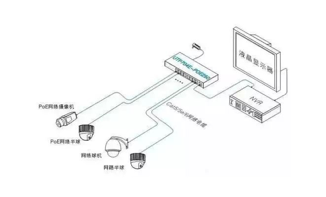 視頻監控系統的全過(guò)程內容