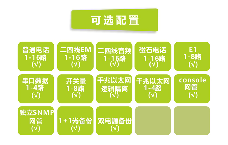 飛暢科技-16路電話(huà)+8E1+4GE+4路串口 電話(huà)光端機