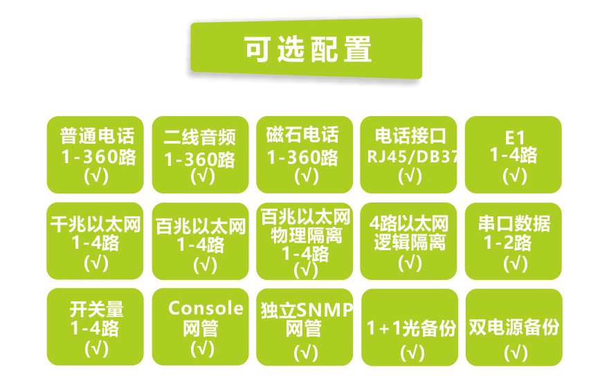 飛暢科技-360路綜合復用電話(huà)光端機(6U)